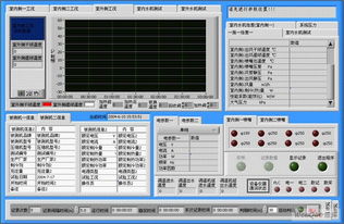 基于LabVIEW的暖通空調數據采集控制系統在數據采集中的應用