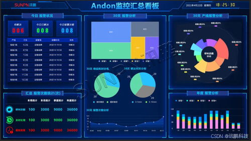 安燈系統 汽車零部件工廠的數據采集與效率優化核心