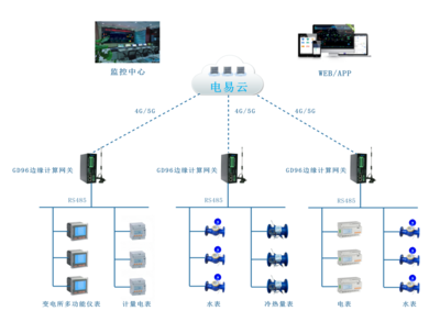 智慧校園宿舍用電安全監控解決方案 從數據采集到風險防控